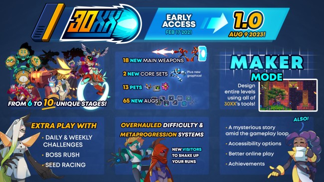 30XX: Deluxe Edition (v1.3.0) screenshot 2