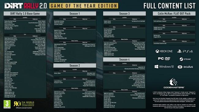 DiRT Rally 2.0: Game of the Year Edition (v2.0 & All DLCs) screenshot 1